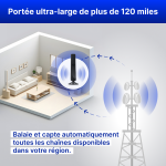 WaveMax image